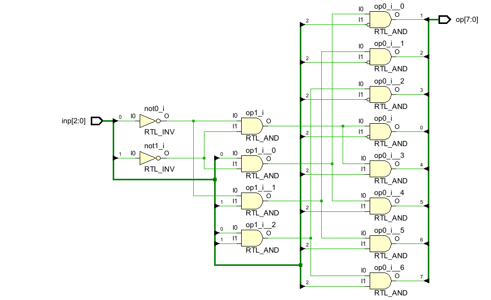 schematics