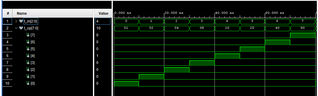 timing diagram