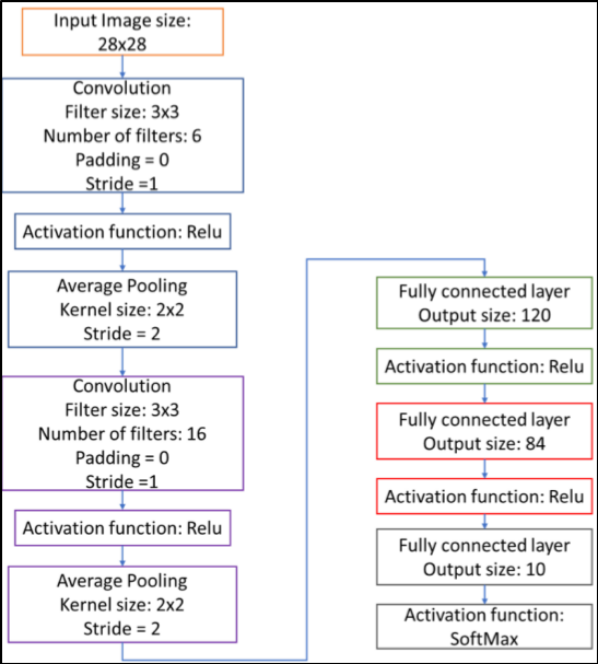 GitHub - fchalantzoukas/ImageProcessing: Πρότζεκτ στο πλαίσιο του ...