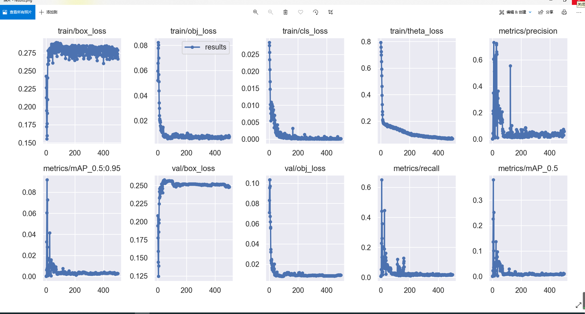 mAP Question about Custom Dataset · Issue #341 · hukaixuan19970627 ...