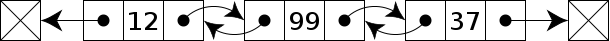 GitHub - Bu64p/Linked_List: Unsorted Linked List class for java!