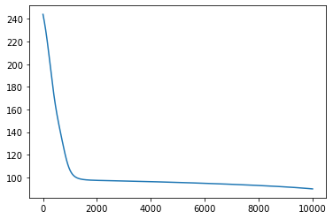 GitHub - Mirakek/Deep-Learning: Gradient Descent from scratch