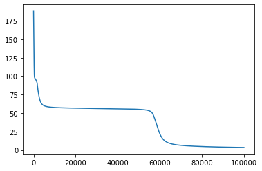 GitHub - Mirakek/Deep-Learning: Gradient Descent from scratch