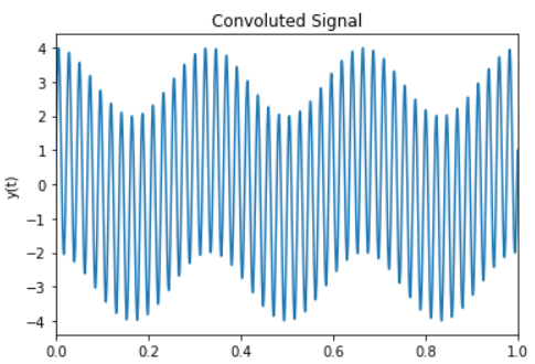 GitHub - Mirakek/Signal-Processing-and-Embedded-Systems: A project on ...