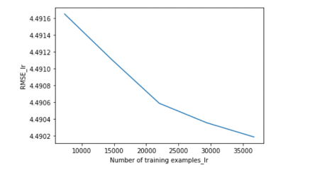 GitHub - anuhyakalvakala/Regression-ML-project