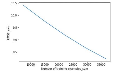 GitHub - anuhyakalvakala/Regression-ML-project