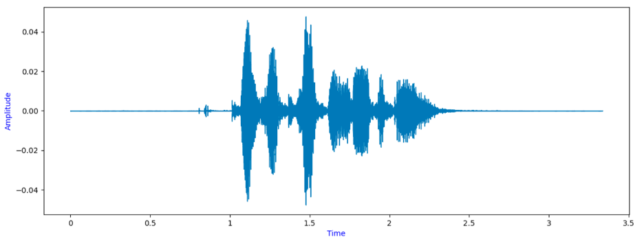 GitHub - anuhyakalvakala/Audio_Emotion_recognition