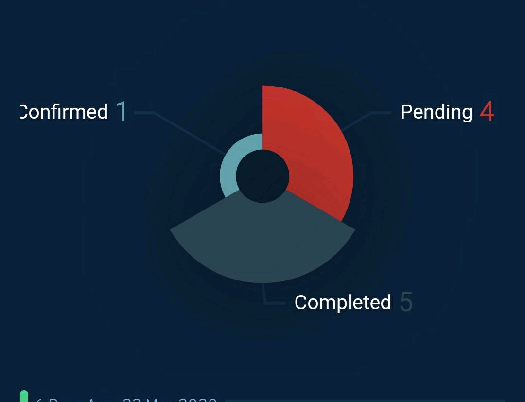 Pie chart labels are gotting splitted with \n in formatter in react ...