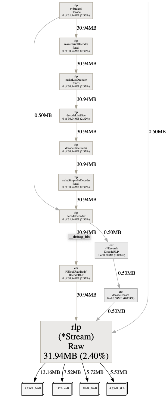 Screenshot 2022-07-21 at 18 03 40