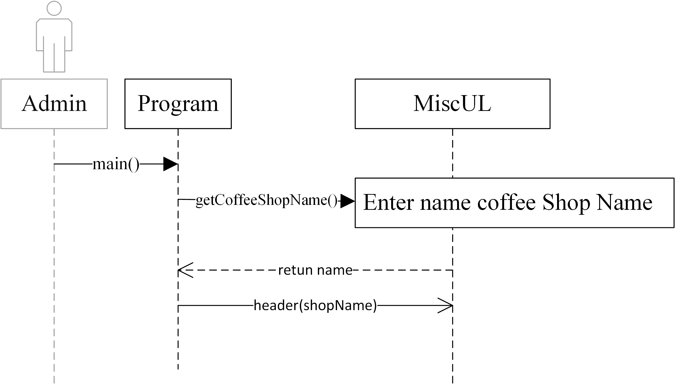 GitHub Coffee Shop with the concept