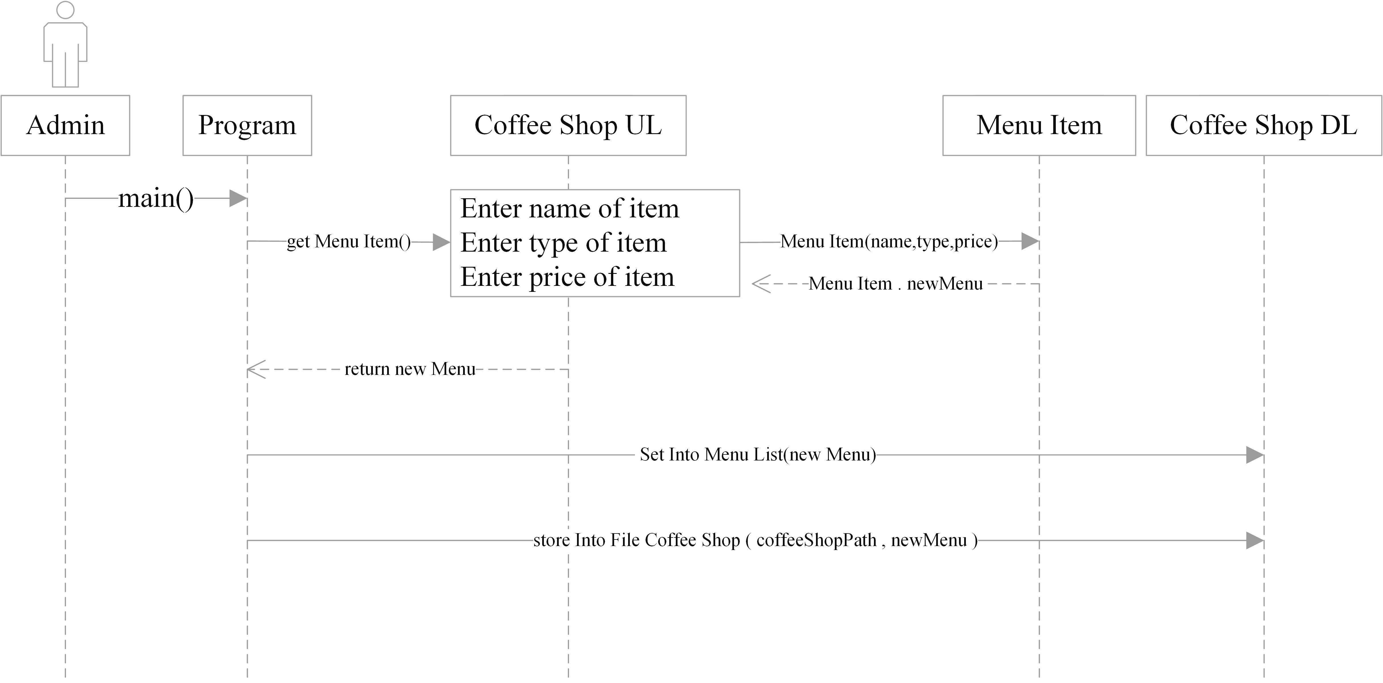 GitHub Coffee Shop with the concept