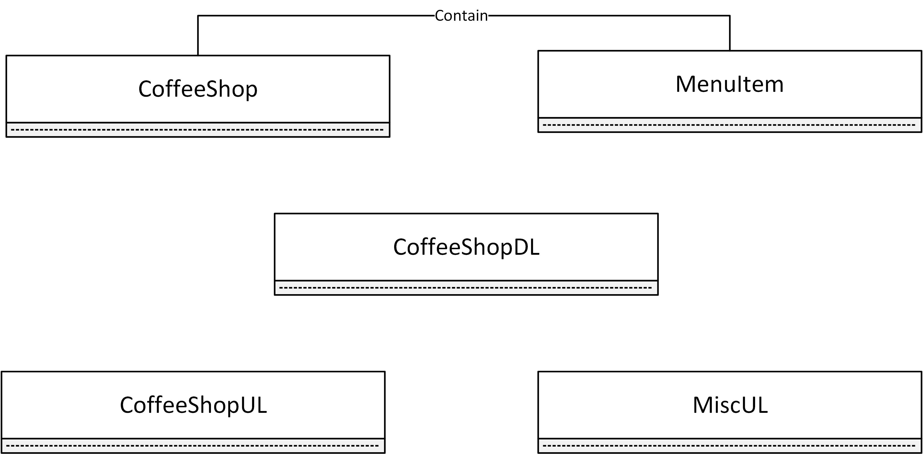 GitHub Coffee Shop with the concept