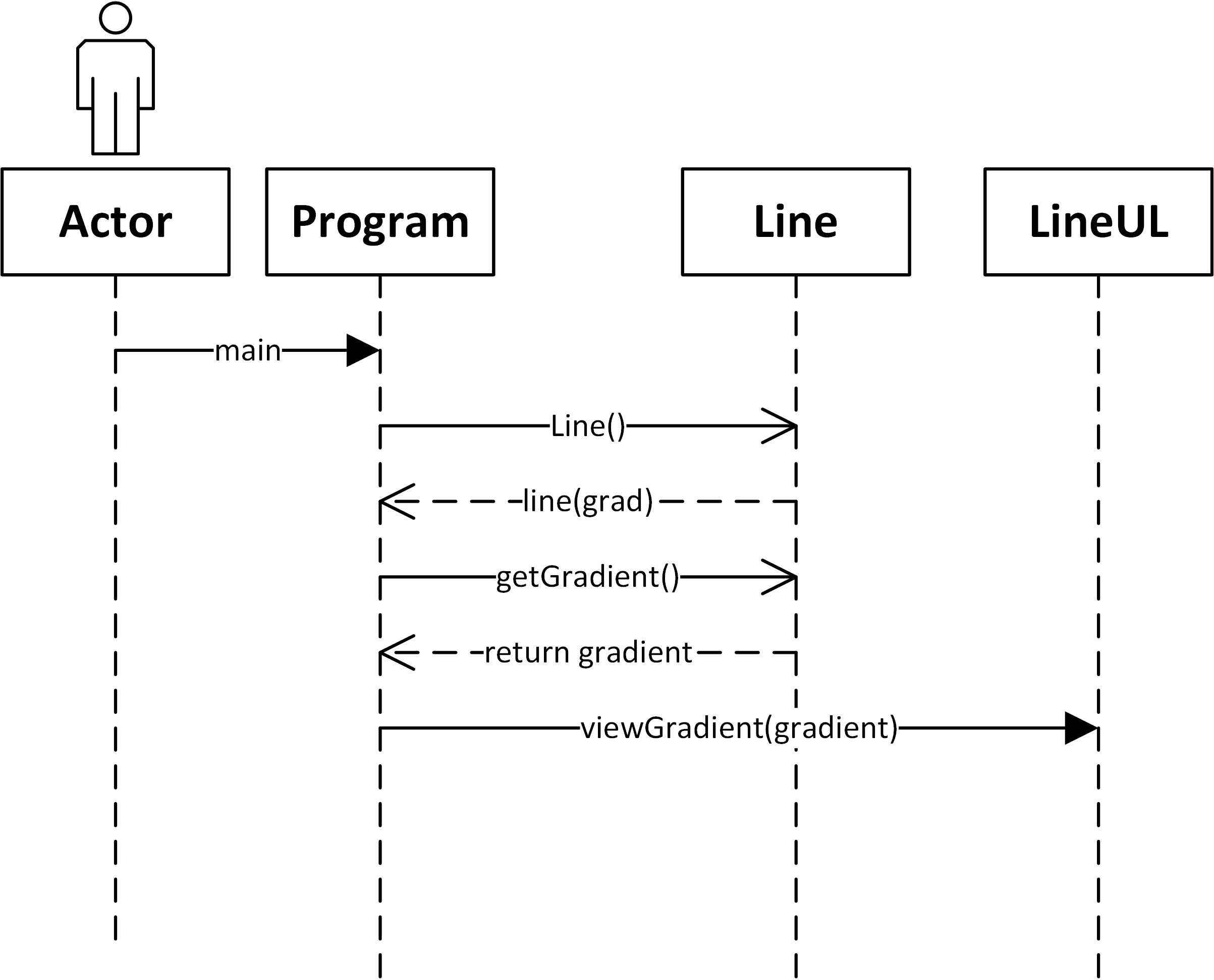 GitHub - hamadhassan/Point-Line_Csharp: Point and Line with the concept ...