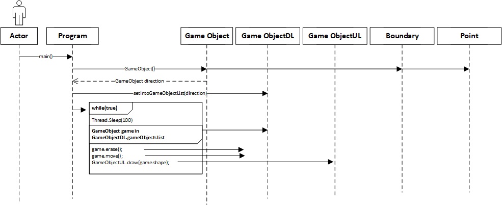 GitHub - hamadhassan/Game-Object_Csharp: Game Object case study with ...