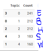Improve Cluster Rand Score in BERTopic · Issue #1445 · MaartenGr ...