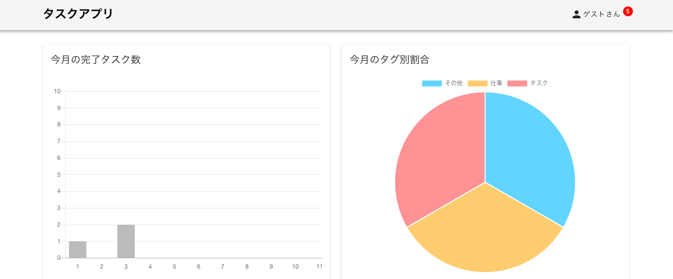 GitHub - iden1107/taskAppBackend · GitHub