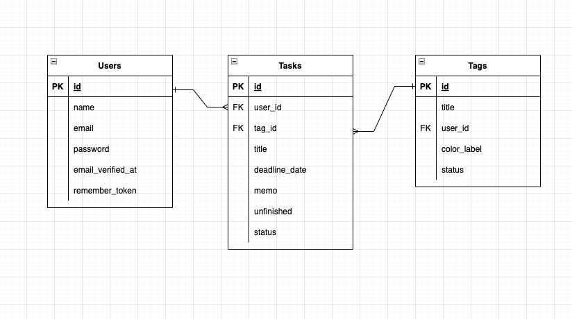 GitHub - iden1107/taskAppBackend · GitHub