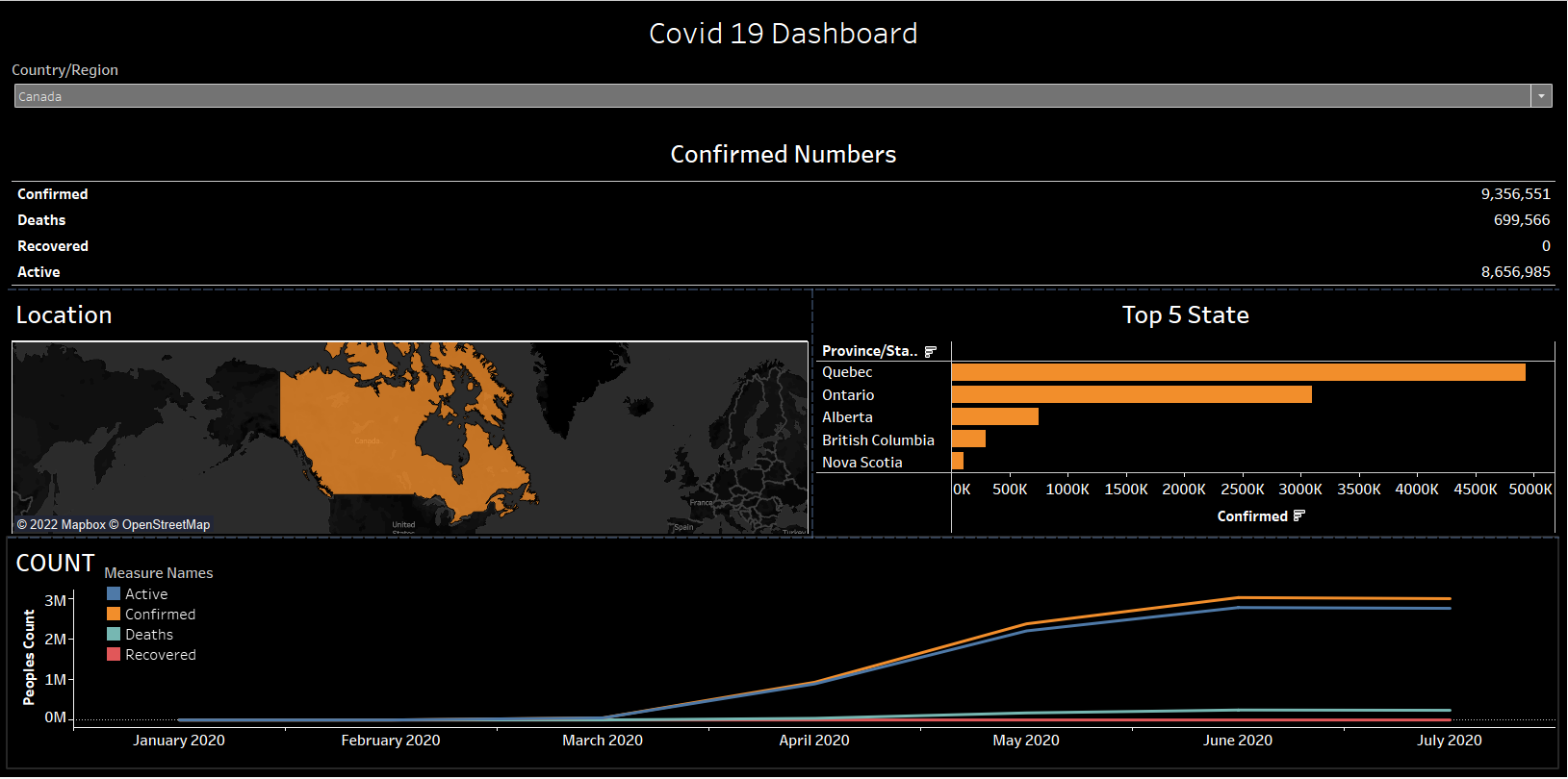 GitHub - BalajiG03/Tableauprojects: Data visualization and Dashboard ...