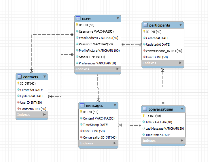 Console Message Database GitHub - AceLake/MessagingConsoleApp: Creating the backend for the ...