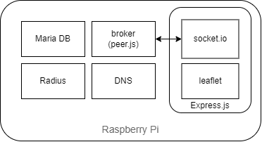 GitHub - Yaminyam/new-wave: Establishment Wireless Intranet Network and ...