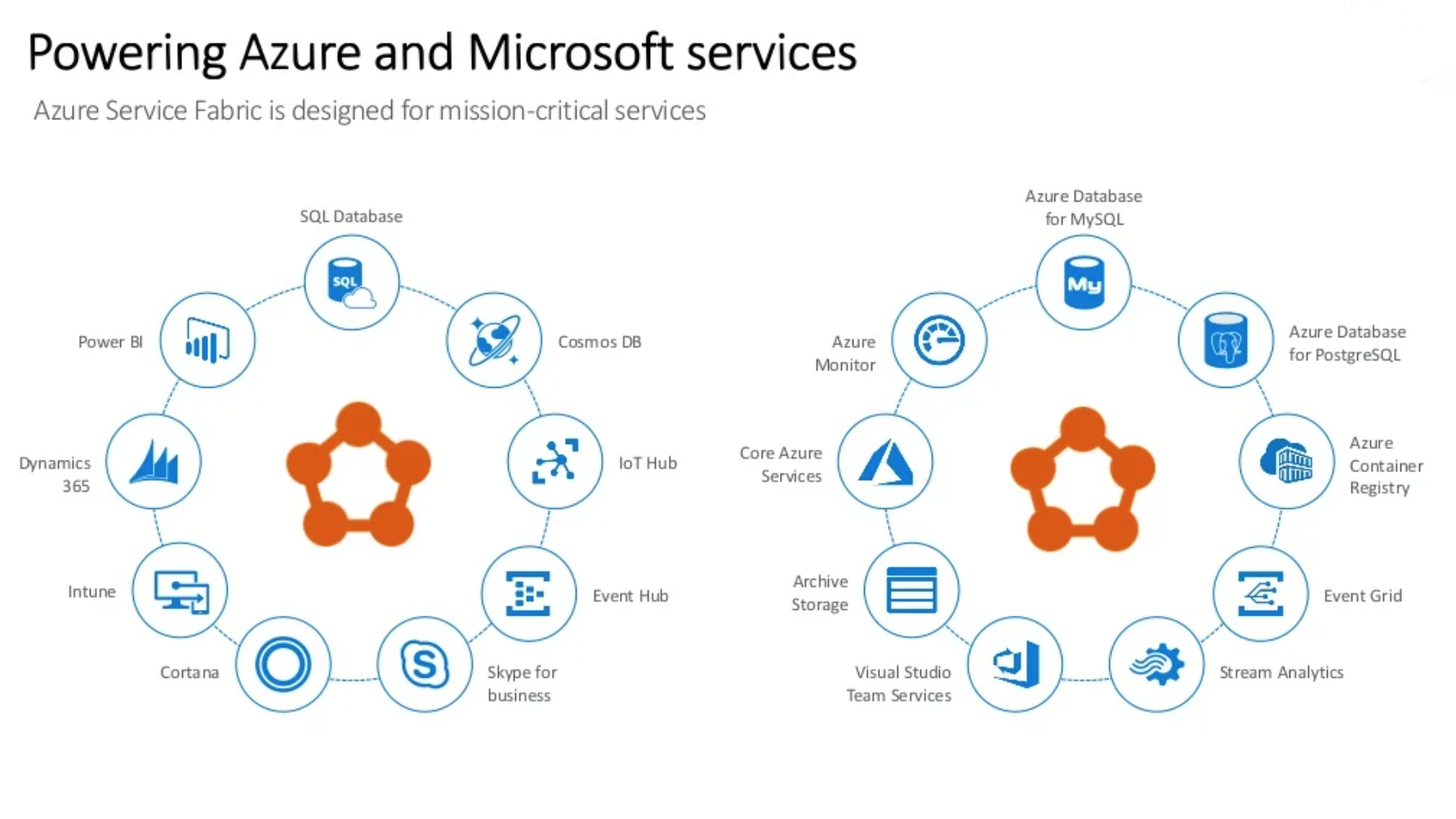 GitHub - skowragn/ASF_CurrencyManager: Azure Service Fabric ...