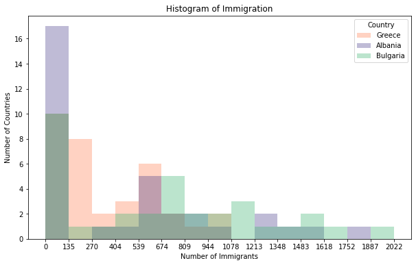 Histogram Data Visualization Examples GitHub - JennyYang1990/Data_Visualization_Histogram
