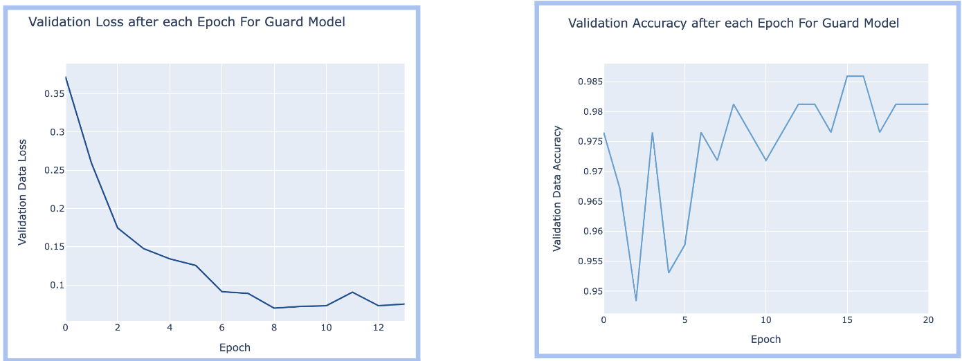 GitHub - samwong21/Predicting-All-NBA-Teams-with-a-Neural-Network