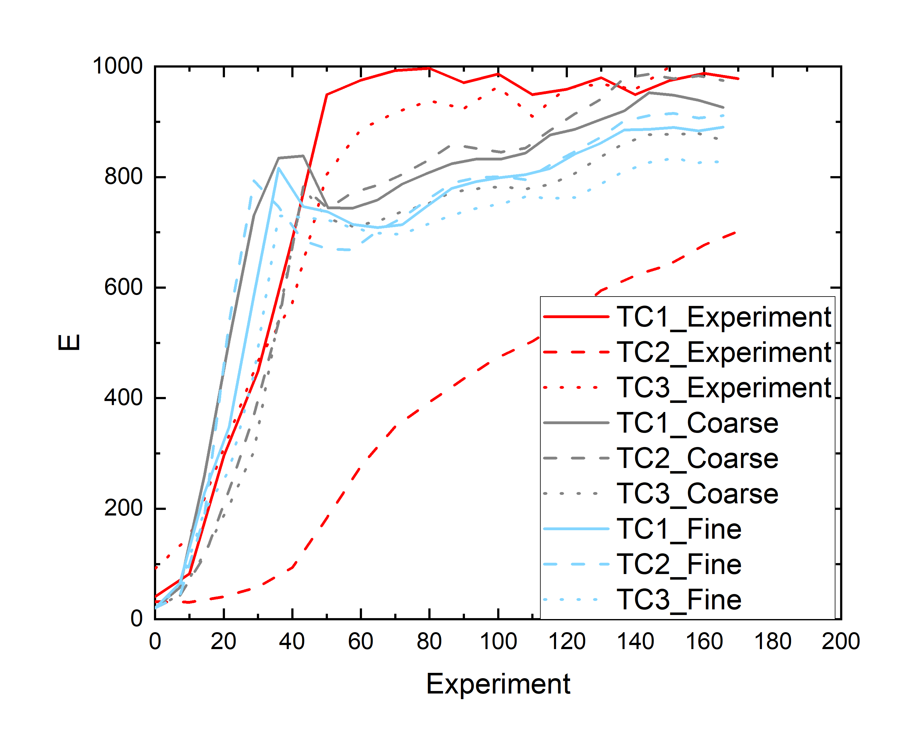 Fine mesh decreased the accuracy · Issue #10823 · firemodels/fds · GitHub