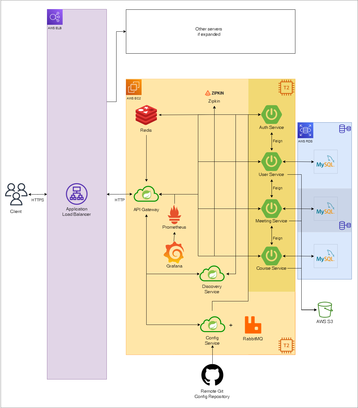 GitHub - hi0yoo/Come-On: Come On! Project of BackEnd