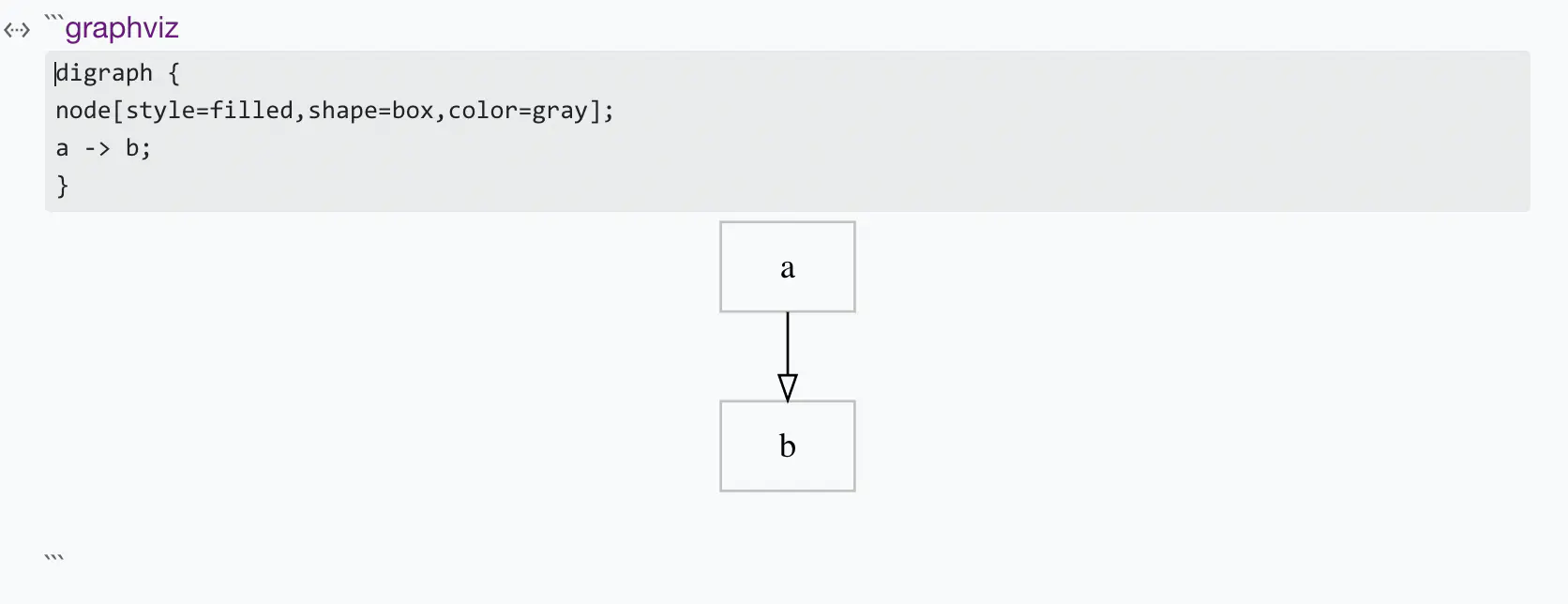 Improve graphviz style · Issue #1793 · siyuan-note/siyuan · GitHub