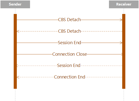cbs-closing-frame-logic1