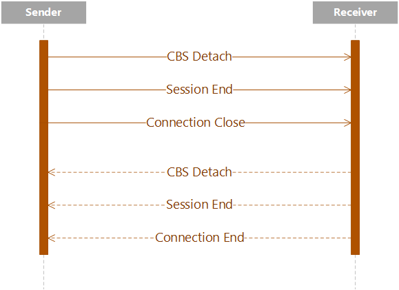 cbs-closing-frame-logic2