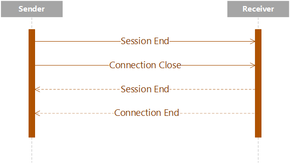 cbs-closing-frame-logic3