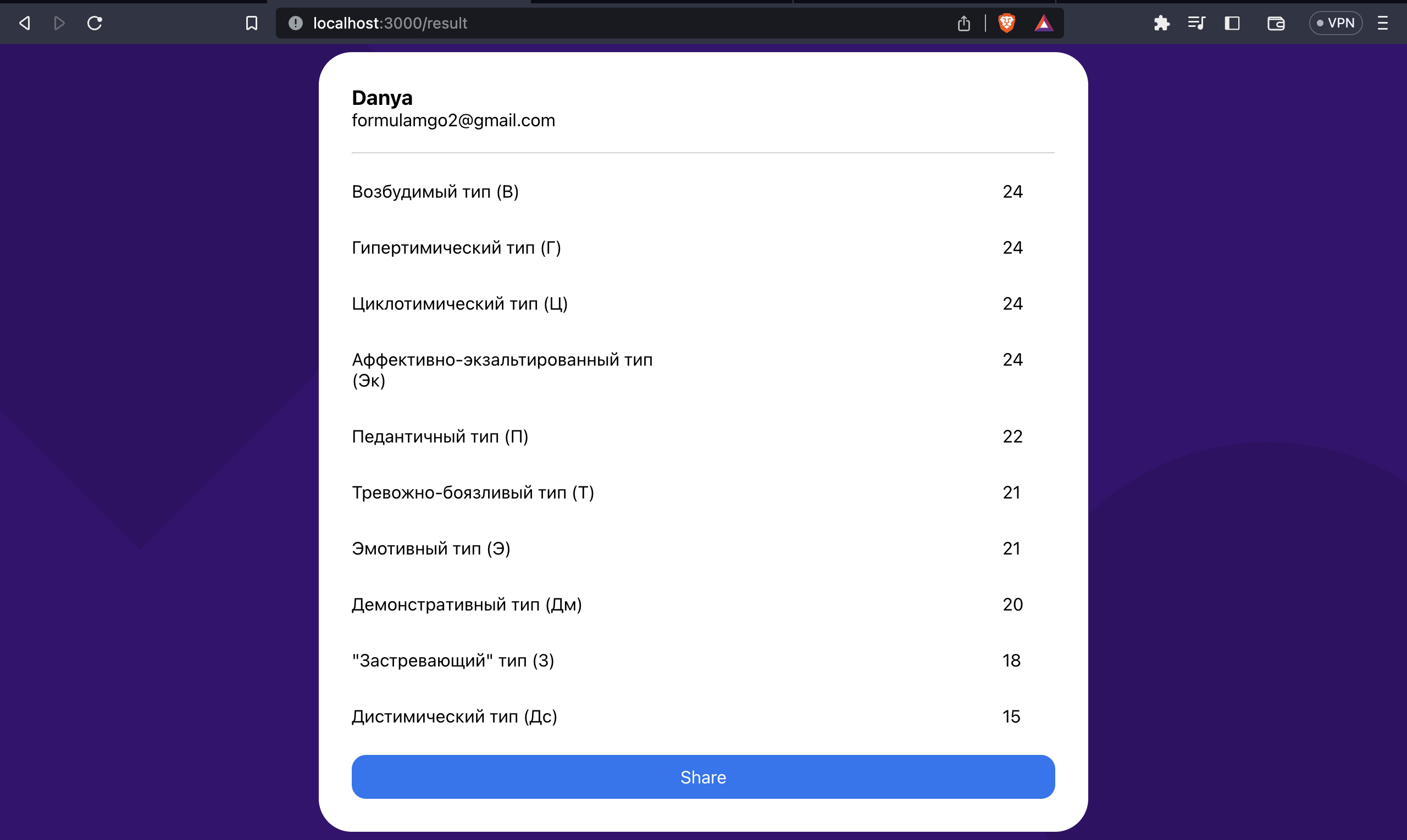 GitHub - danyazero/tp-tests_webApp: Psychological test web app