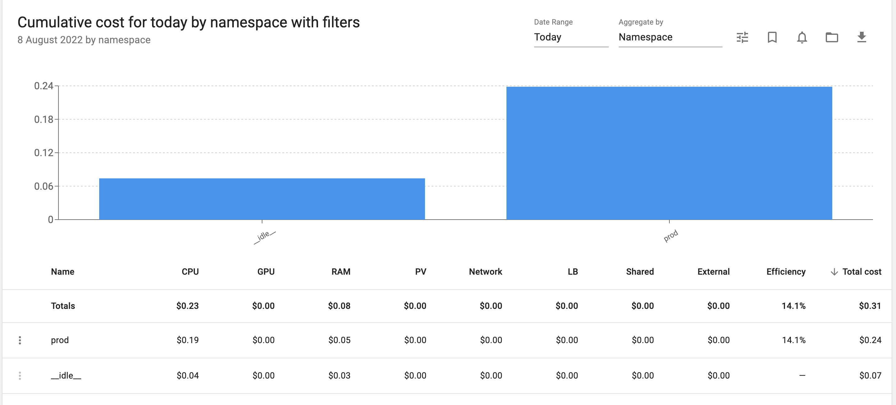Anomaly in cost savings report · Issue #1612 · kubecost/kubecost · GitHub