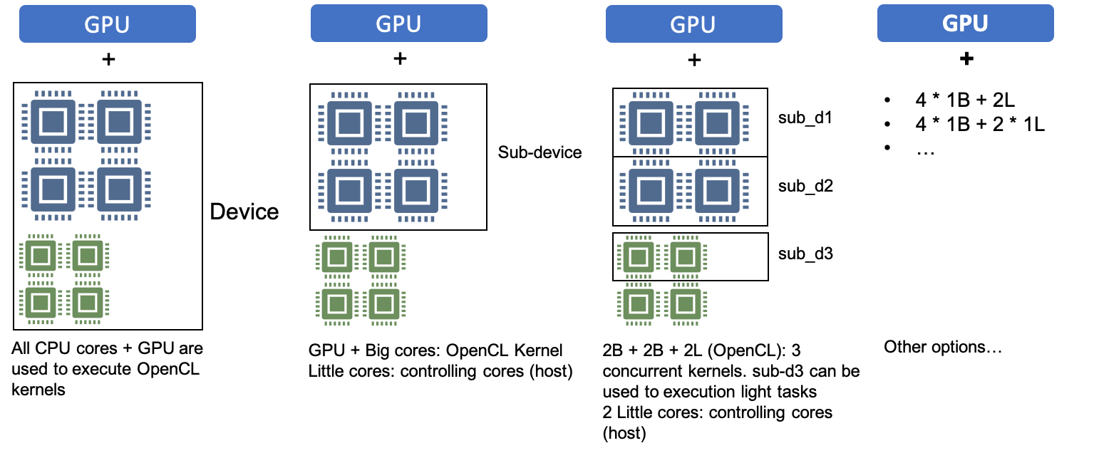 devicePartition copy