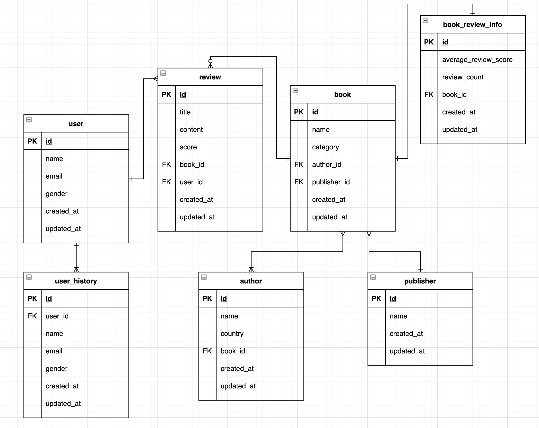GitHub - anjeongkyun/bookmanager-jpa-study: jpa Study Repository