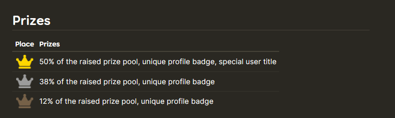 Add CWC and TWC 2016 prize pool figures · Issue #8406 · ppy/osu-wiki ...