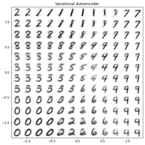 GitHub - AntoineRtk/Variational-Auto-Encoder: My Variational Auto ...