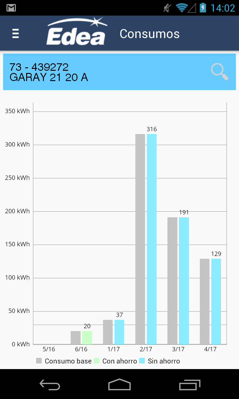 Remove horizontal line · Issue #3405 · PhilJay/MPAndroidChart · GitHub