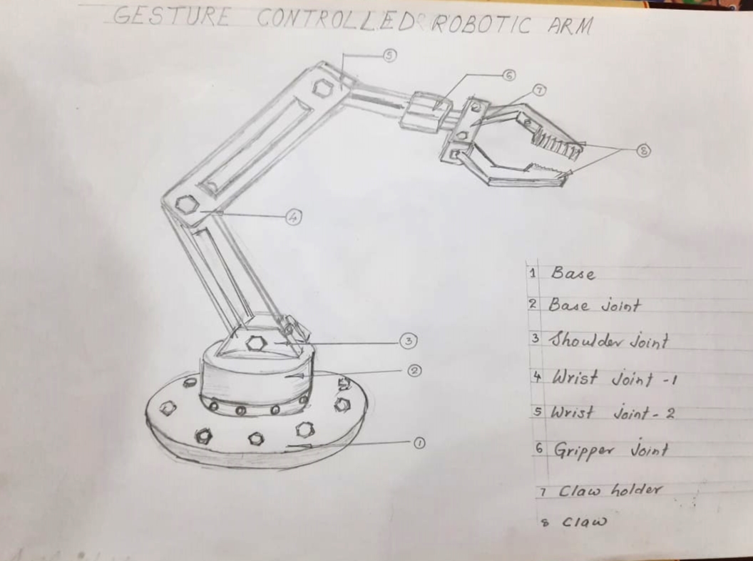 Ashrit arm