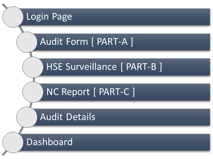 GitHub - DhvaniGolani/Internal-Audit-Evaluation-Application: Internal ...