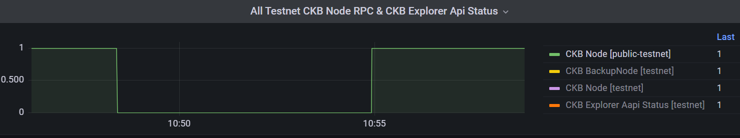Node service stagnates for a short time · Issue #4100 · nervosnetwork ...