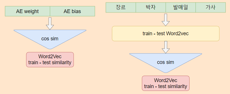 GitHub - tree-jhk/NAVER_AI_RUSH_2022_Music_Recommendation: NAVER AI ...