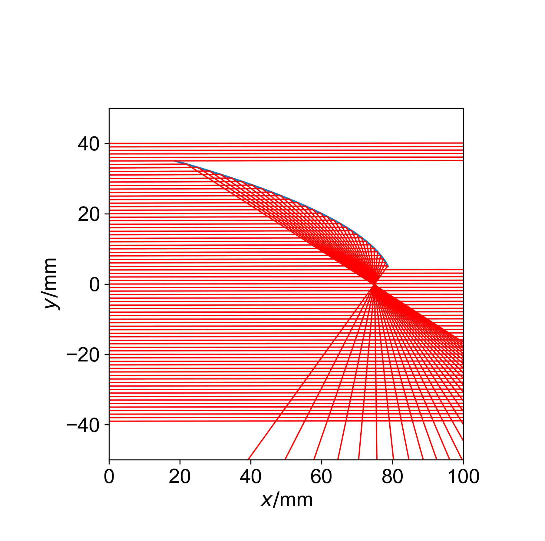 GitHub - PflugT/2d_raytrace_non_analytical_optics: a simple 2d ...