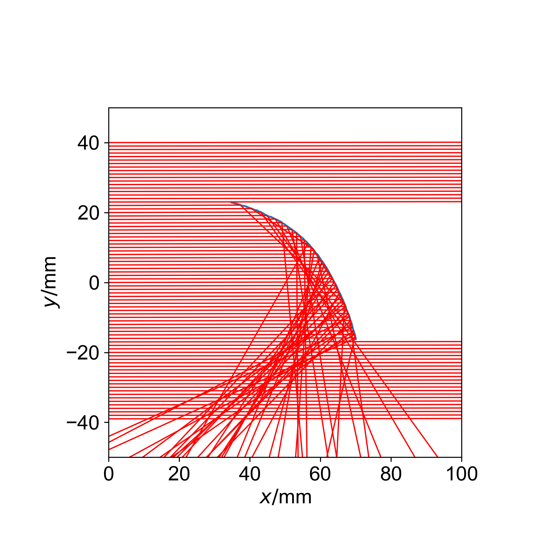 GitHub - PflugT/2d_raytrace_non_analytical_optics: a simple 2d ...