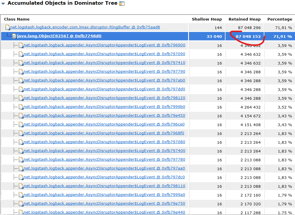 Memory leak in RingBuffer() ? · Issue #738 · logfellow/logstash-logback ...