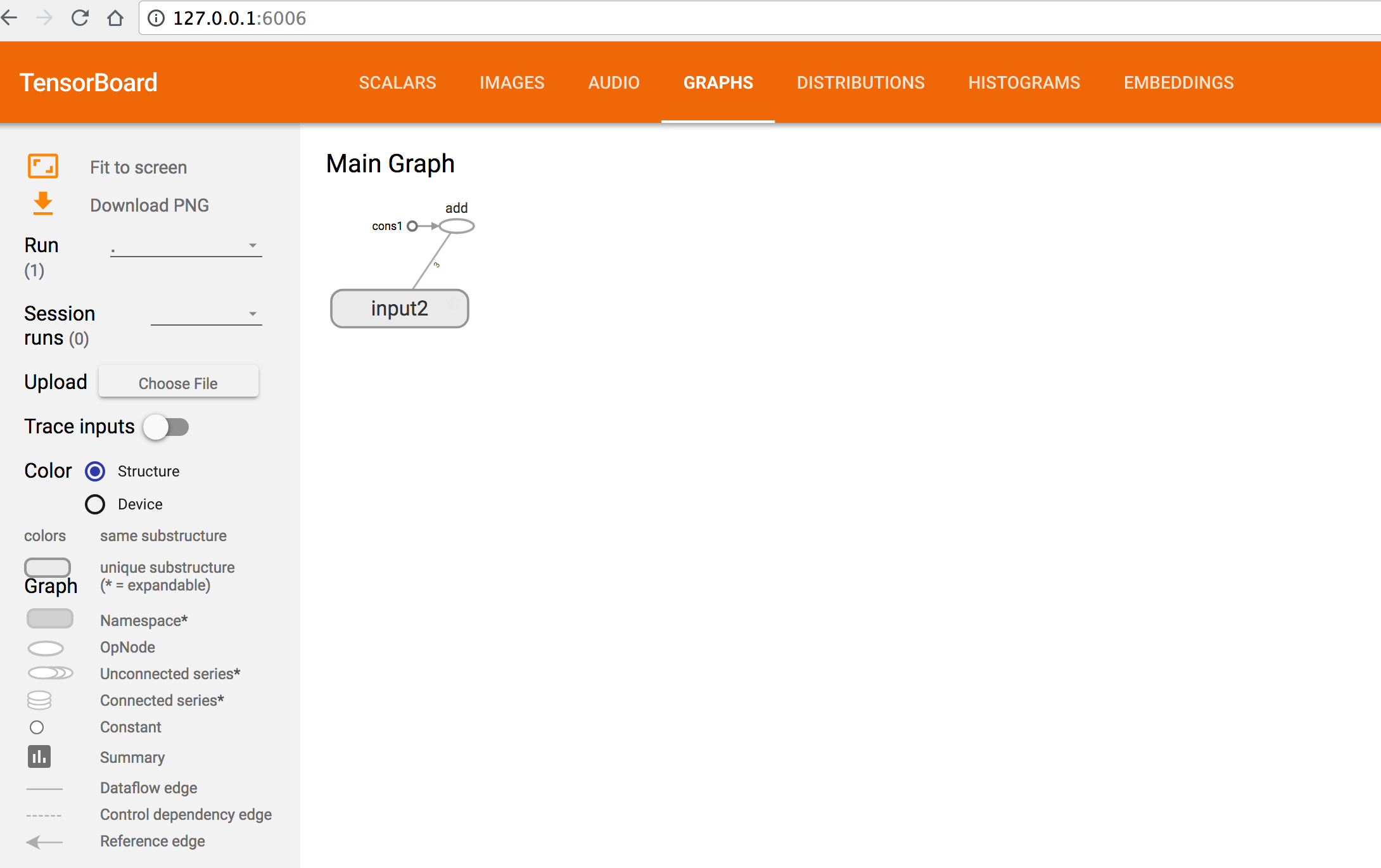 9.2.1节tensorboard显示空白页面 · Issue #119 · caicloud/tensorflow-tutorial ...