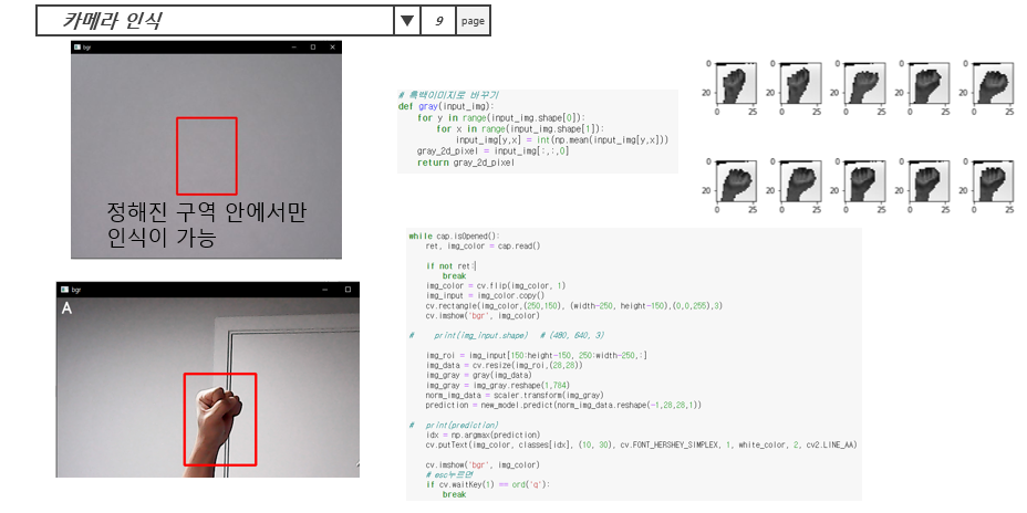 GitHub - wldnjswldnjs/Project_sign_language
