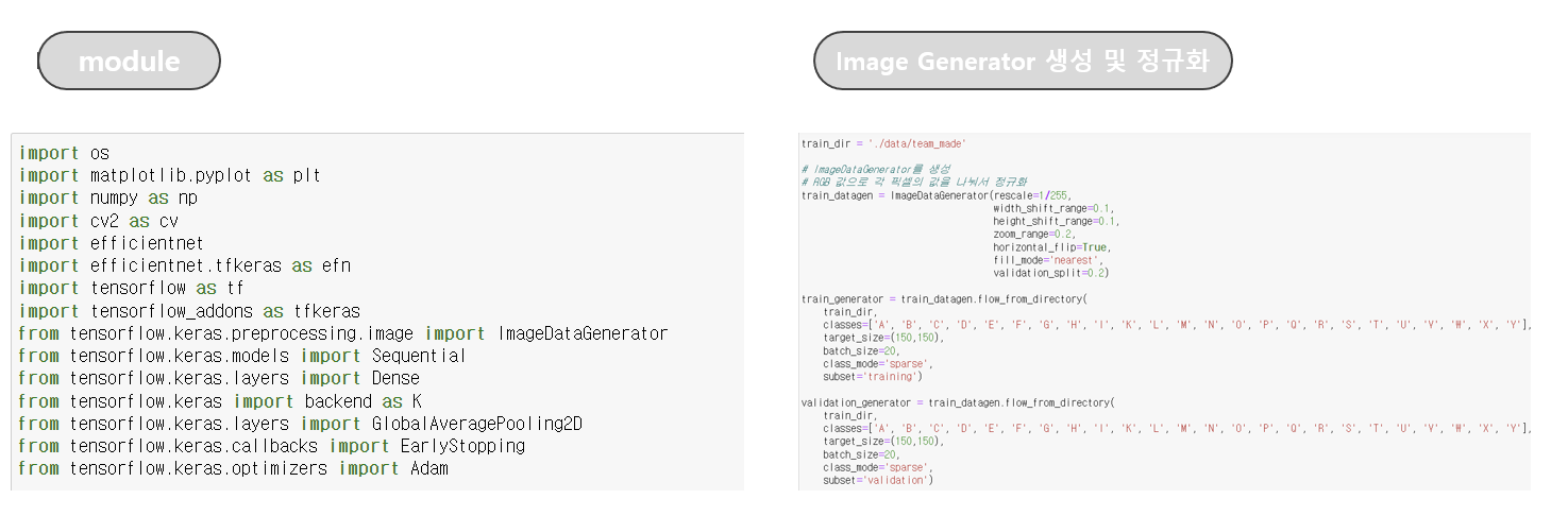 GitHub - wldnjswldnjs/Project_sign_language